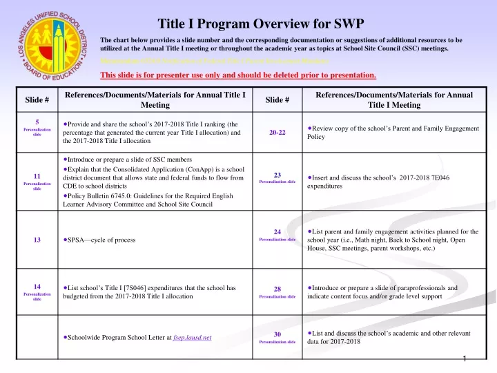 title i program overview for swp