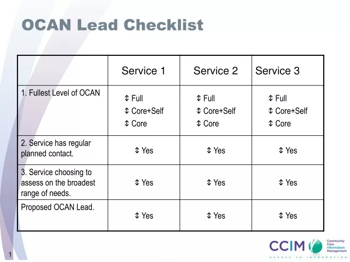ocan lead checklist