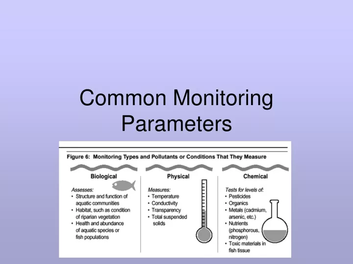 common monitoring parameters