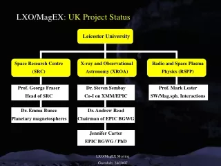 LXO/MagEX : UK Project Status