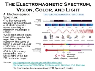 The Electromagnetic Spectrum,  Vision, Color, and Light