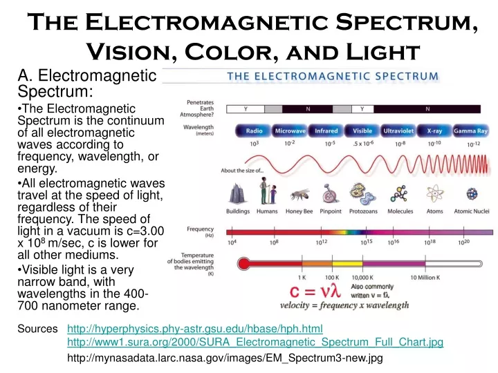 the electromagnetic spectrum vision color and light