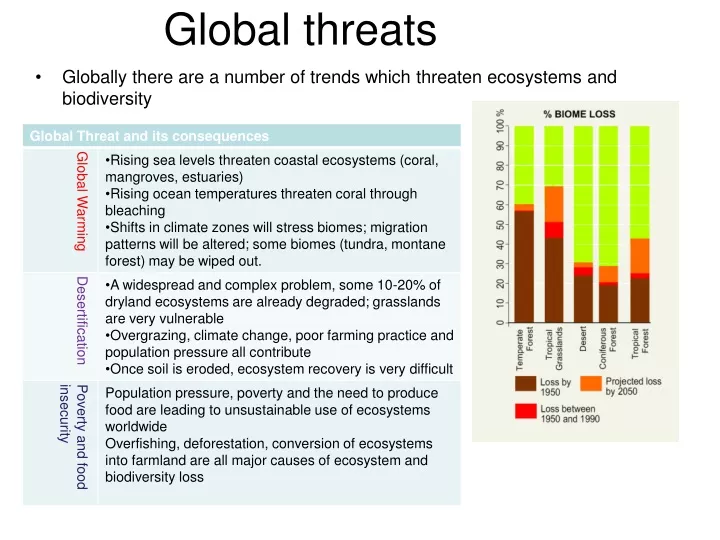 global threats