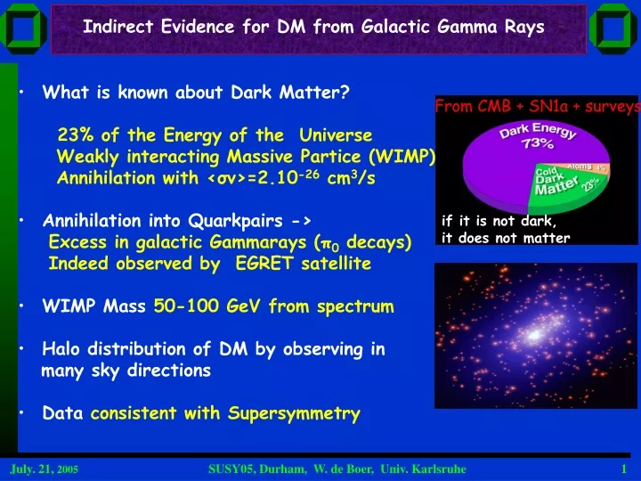 indirect evidence for dm from galactic gamma rays