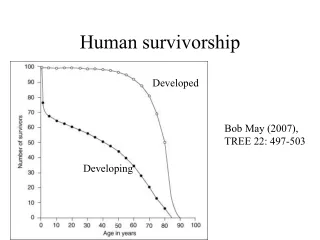 Human survivorship