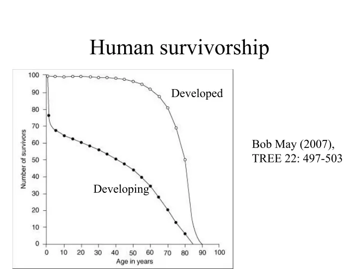 human survivorship