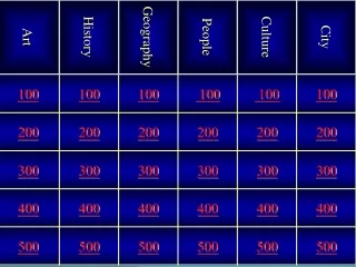Final Jeopardy Category Ancient History