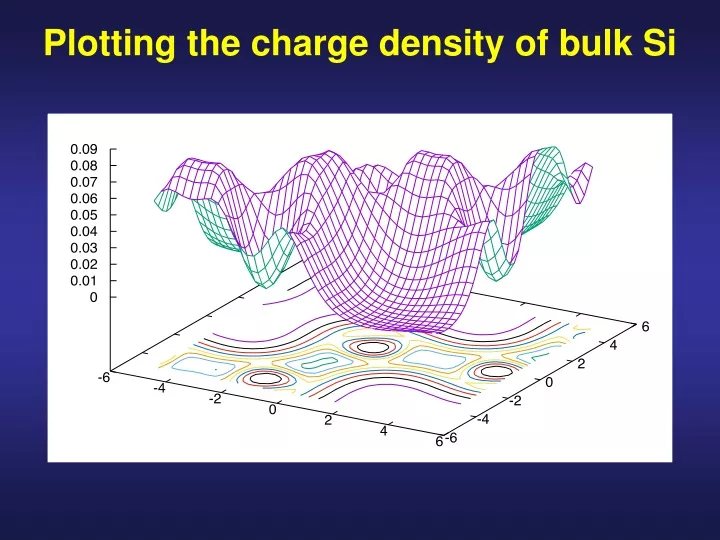 plotting the charge density of bulk si
