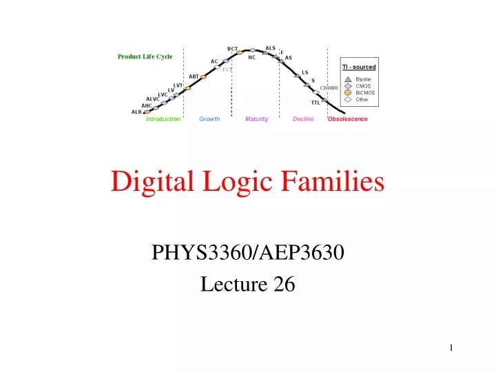 digital logic families