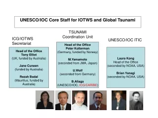 UNESCO/IOC Core Staff for IOTWS and Global Tsunami