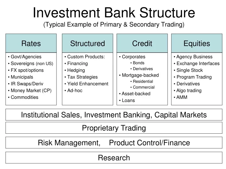 investment bank structure typical example of primary secondary trading