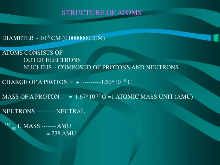 structure of atoms