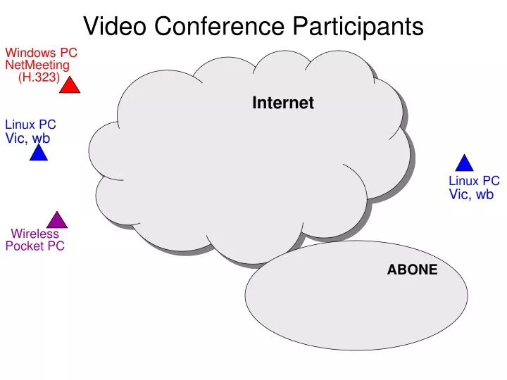 video conference participants