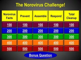 The Norovirus Challenge!