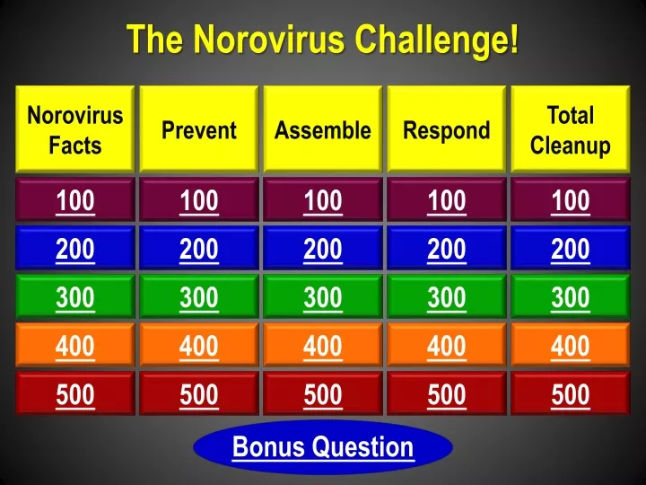 the norovirus challenge