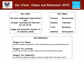 Our Vision, Values and Behaviours 2015