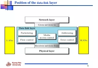 Position of the  data-link  layer