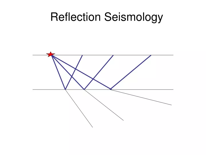 reflection seismology
