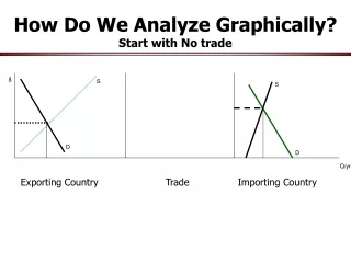 How Do We Analyze Graphically? Start with No trade