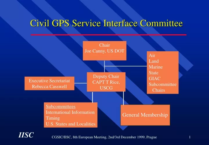 civil gps service interface committee