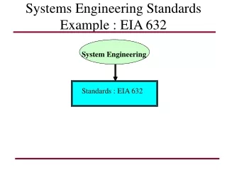 Systems Engineering Standards Example : EIA 632