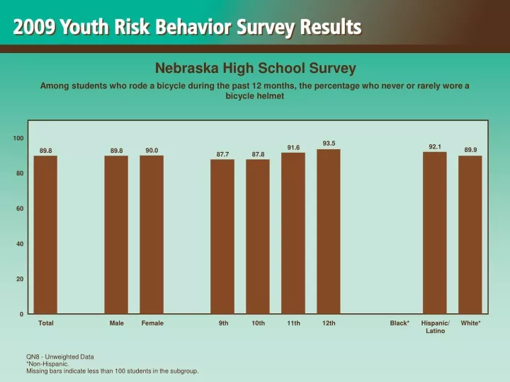 nebraska high school survey