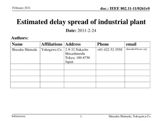 Estimated  delay spread  of  industrial plant