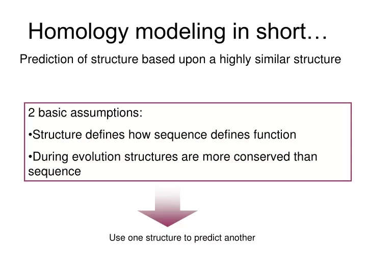 homology modeling in short