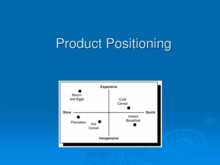 product positioning