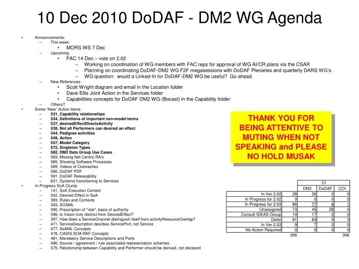 10 dec 2010 dodaf dm2 wg agenda