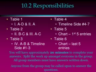 10.2 Responsibilities