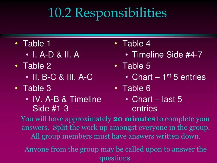 10 2 responsibilities