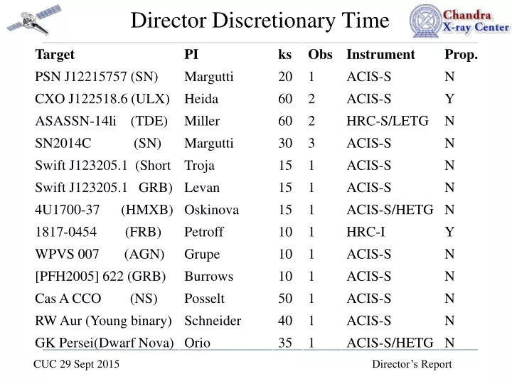 director discretionary time