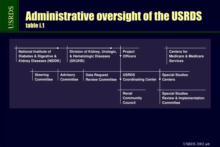administrative oversight of the usrds table i 1