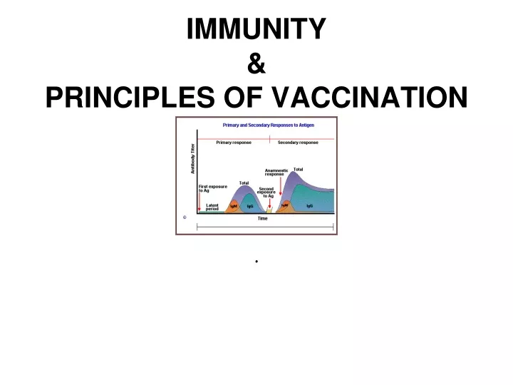 immunity principles of vaccination