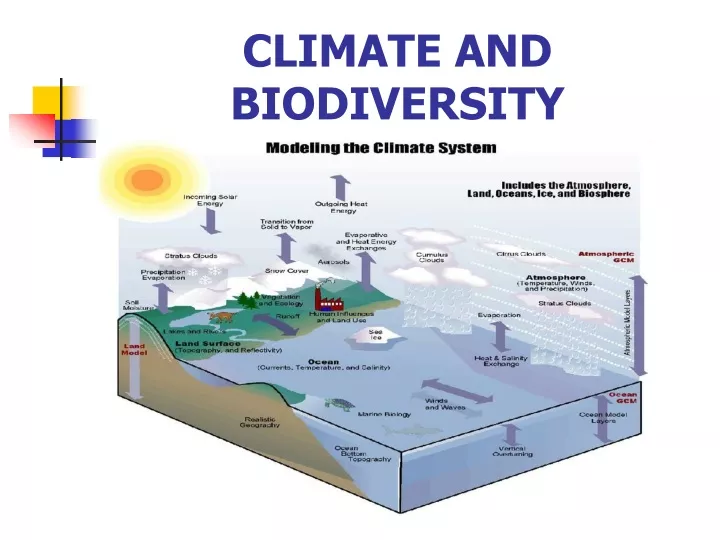 climate and biodiversity