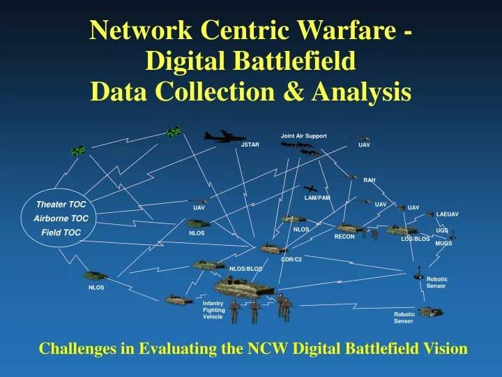 network centric warfare digital battlefield data collection analysis