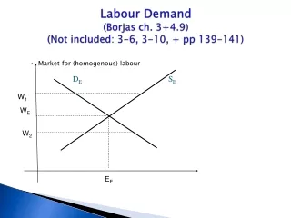 Labour  Demand ( Borjas ch .  3+4.9) (Not  included :  3-6, 3-10, +  pp 139-141)