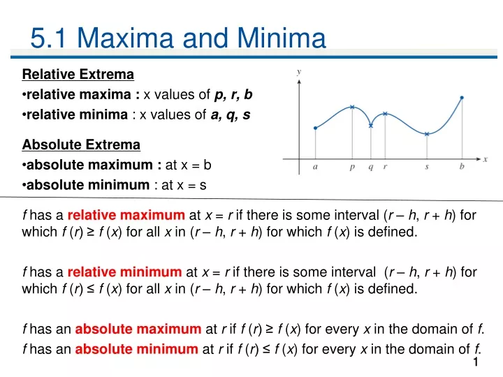 5 1 maxima and minima