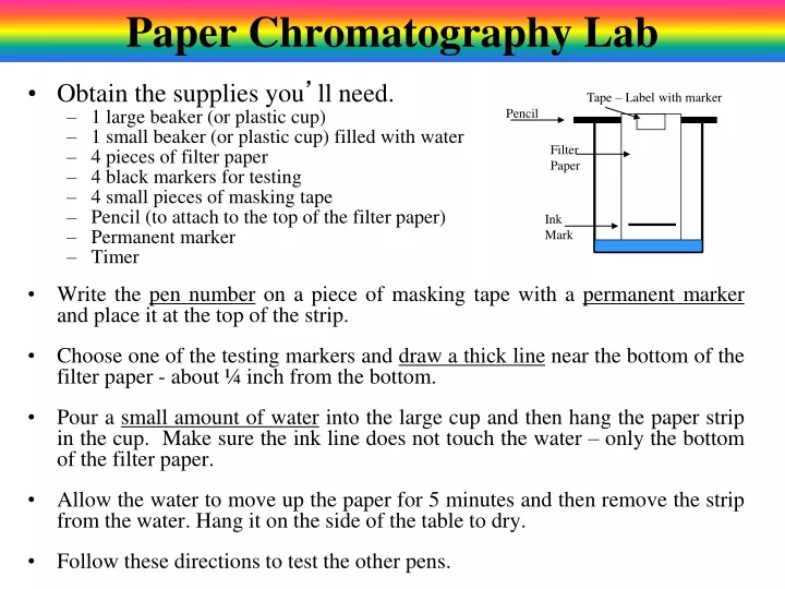 paper chromatography lab
