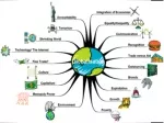 Exploring Globalization and Trade Dynamics - slide 1