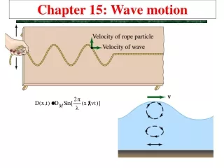Chapter 15: Wave motion