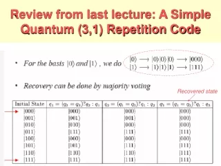 Review from last lecture: A Simple Quantum (3,1) Repetition Code