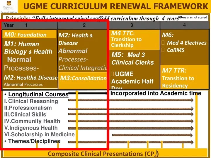 ugme curriculum renewal framework