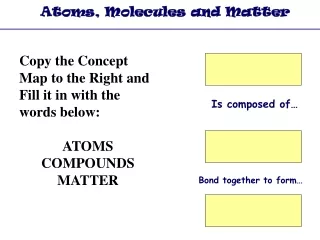 Atoms, Molecules and Matter