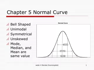 Chapter 5 Normal Curve