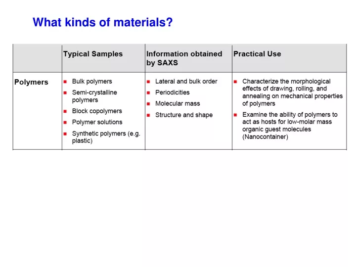 what kinds of materials