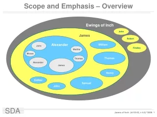 Scope and Emphasis – Overview