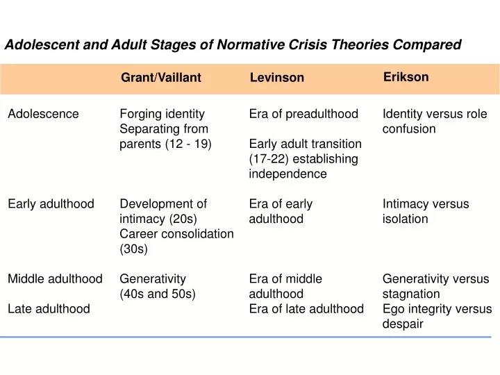 adolescent and adult stages of normative crisis