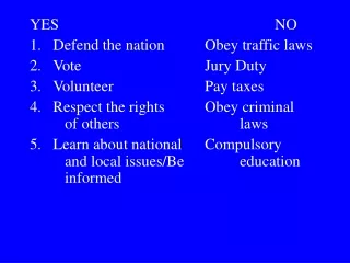 YES							NO Defend the nation		Obey traffic laws Vote				Jury Duty Volunteer			Pay taxes